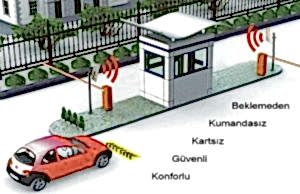 plaka tanıma sistemleri